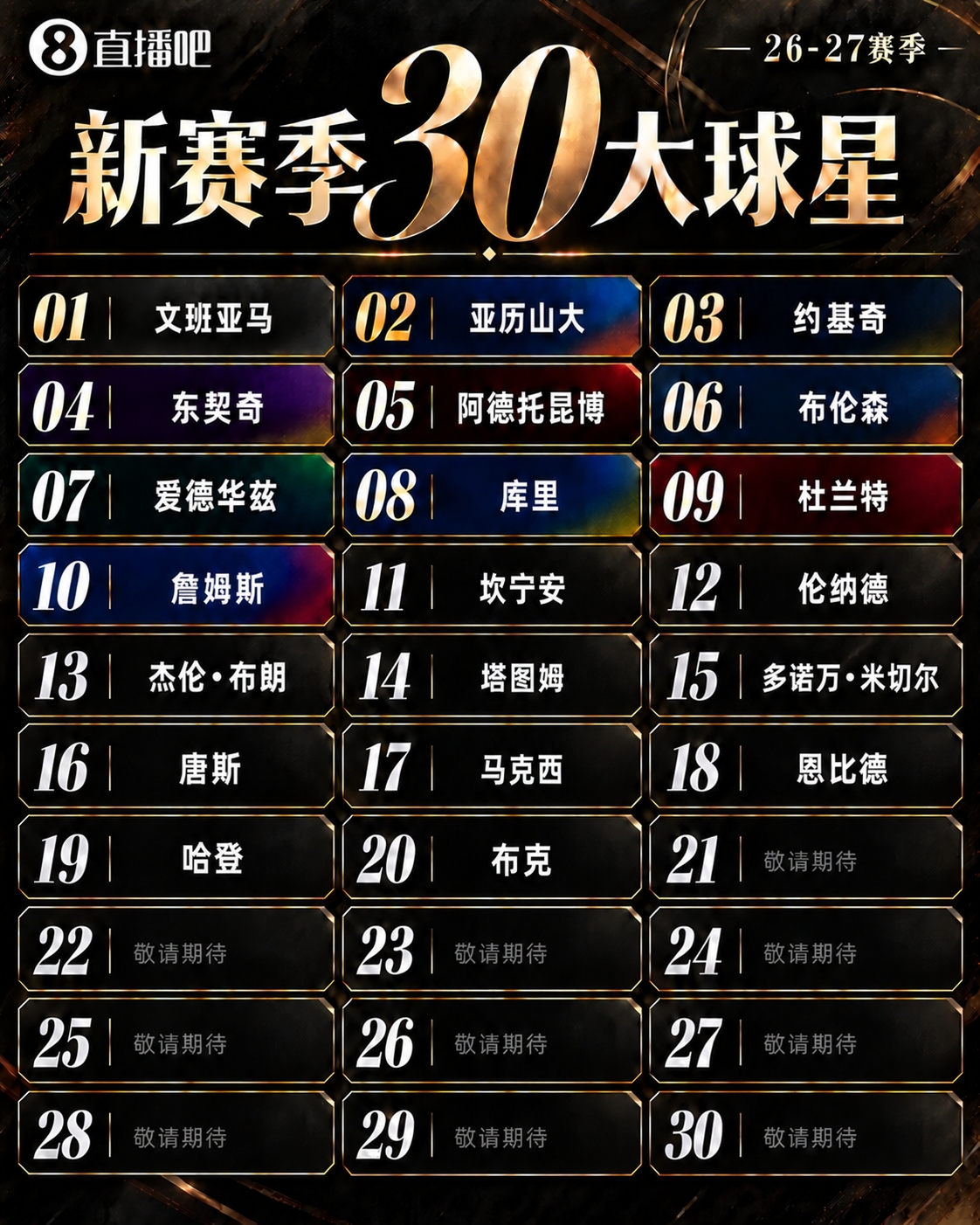 『吧友评选』🌟新赛季30大球星评选👑谁是No.21球星？