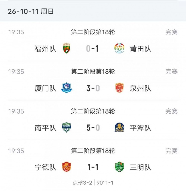 闽超综述：厦门3-0击败泉州迎七连胜 福州爆冷0-1莆田 南平大胜