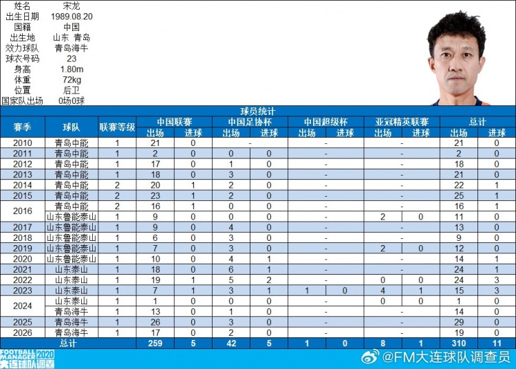 里程碑！宋龙完成中国顶级联赛出场200场