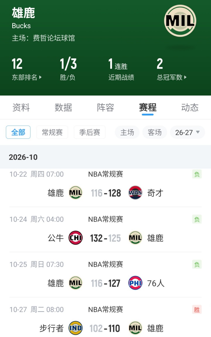 【10月27日直播扒数据】 库中锋8投全中 83分先生变8分3助先生